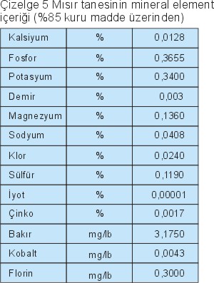 Araştıran, Birleştiren, Çözümleyen CİNE TARIM DERGİSİ